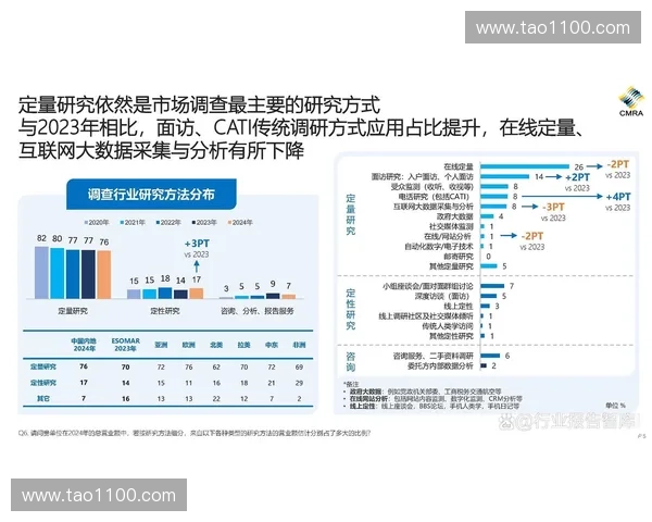 电竞赛事数据分析与趋势预测：洞察行业发展与选手表现变动