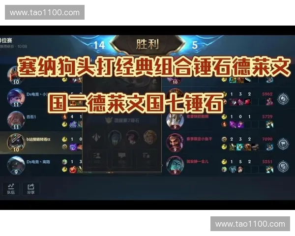 LOL狗头教学全解析 快速上手技巧与实战运用提升游戏水平